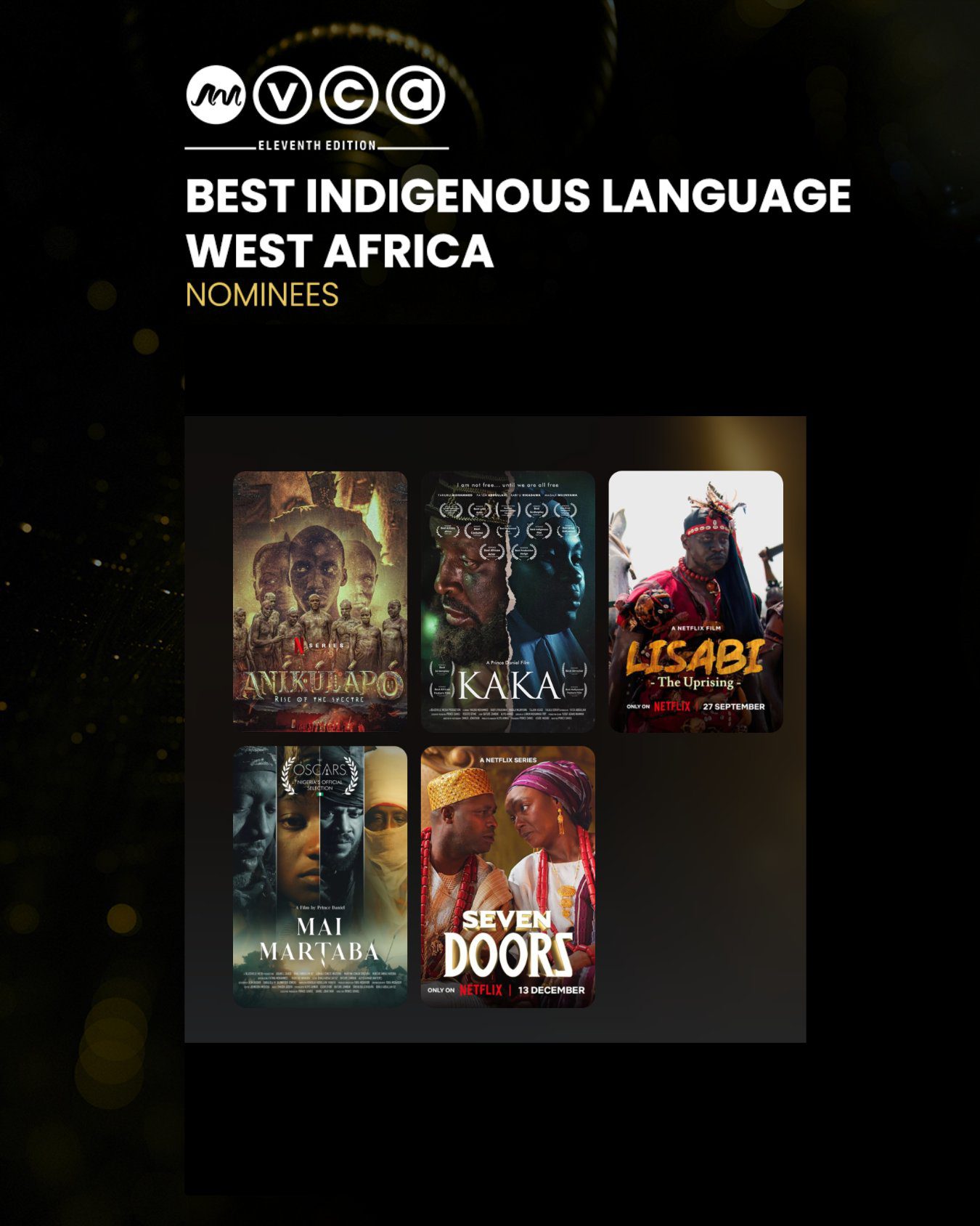 High Anticipation for Documentaries and Series