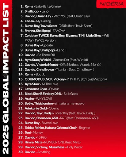 Top 30 Most-Streamed Nigerian Songs Globally on Spotify (Jan–June 2025)