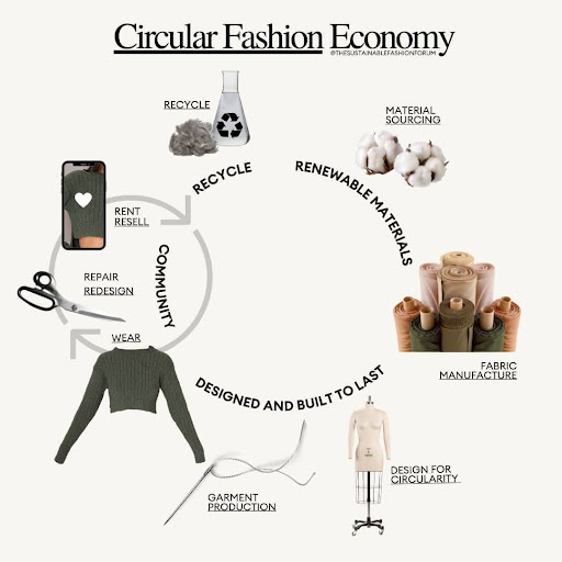 Circular Fashion in Nigeria: Turning Textile Waste into Opportunity
