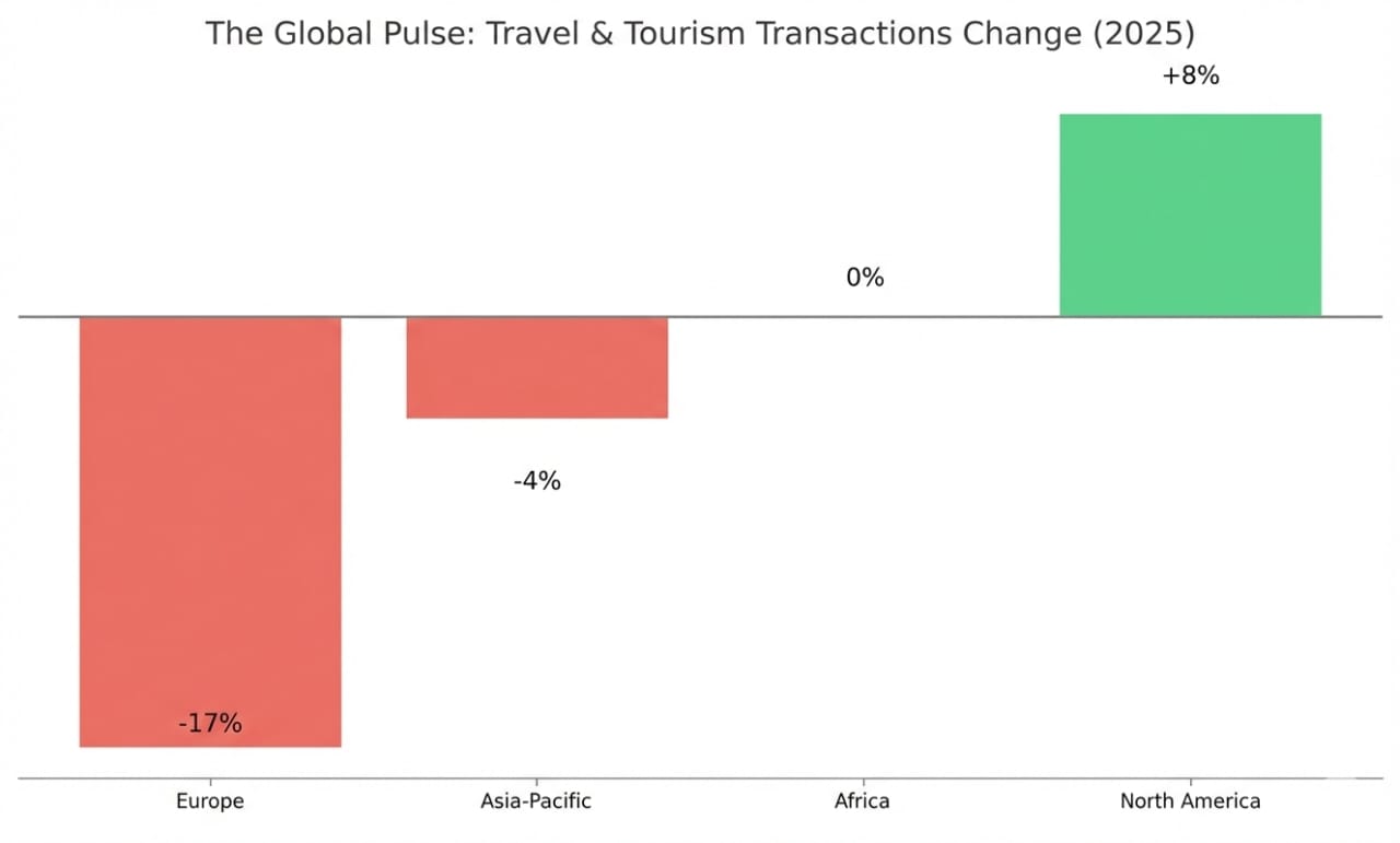 Why Africa’s Tourism Deals Outperformed Europe in 2025