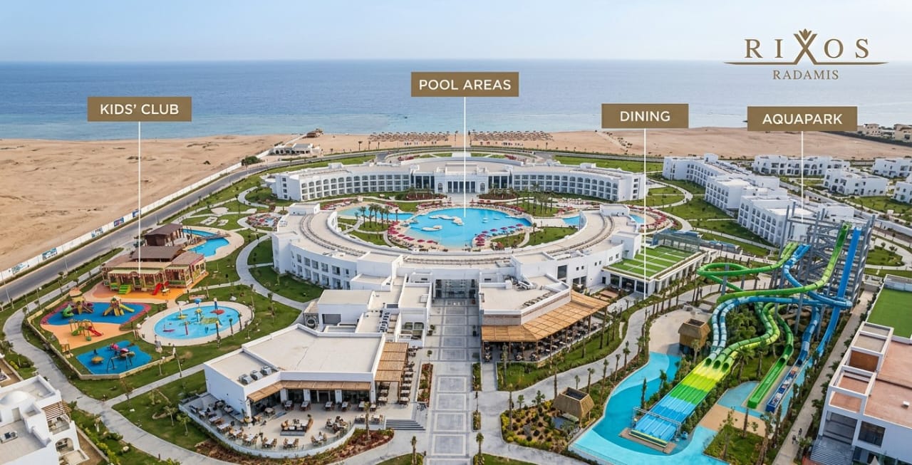 Future Outlook for Sharm El Sheikh Tourism