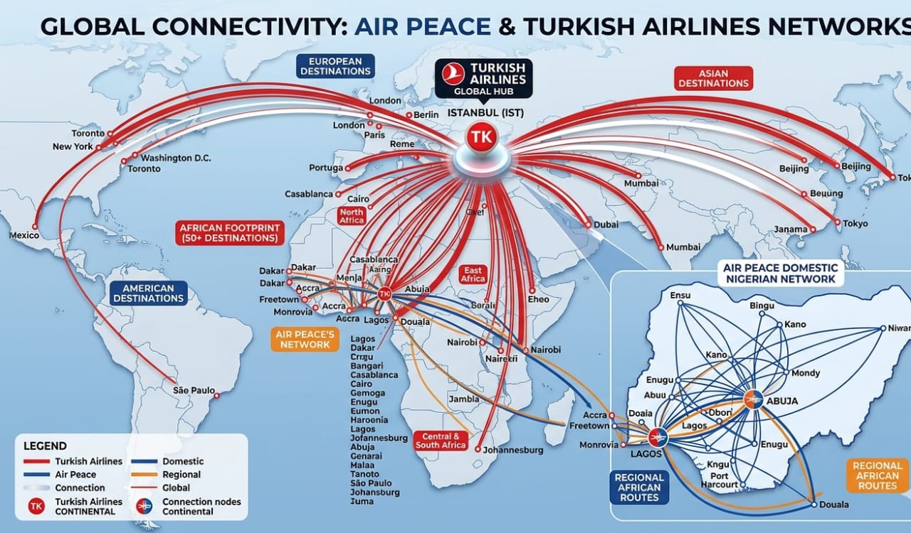 A Strategic Leap for Air Peace and Nigeria's Aviation Standing