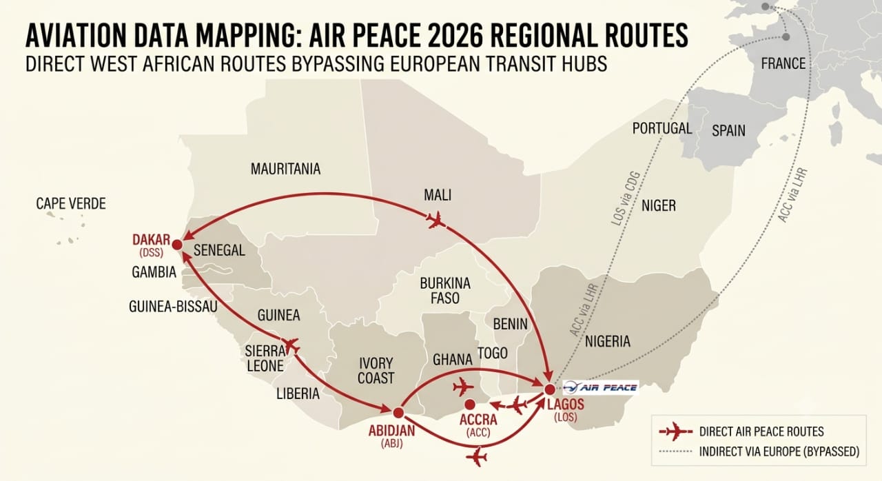 Strategic Flight Paths for a West Africa Trip in 2026