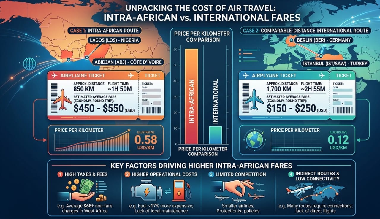 Why Africa's Open Skies Agreement Was Necessary