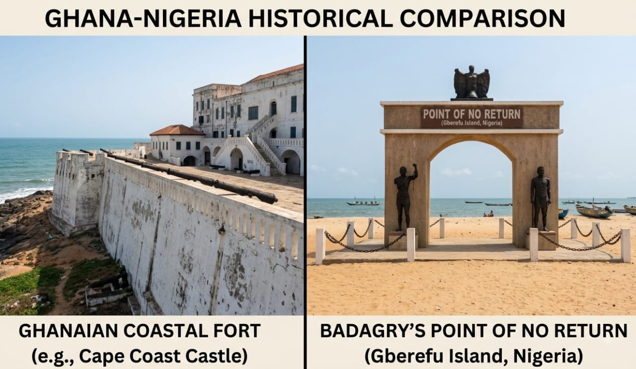 What This Means for Africa's and Nigeria's Tourism Sector