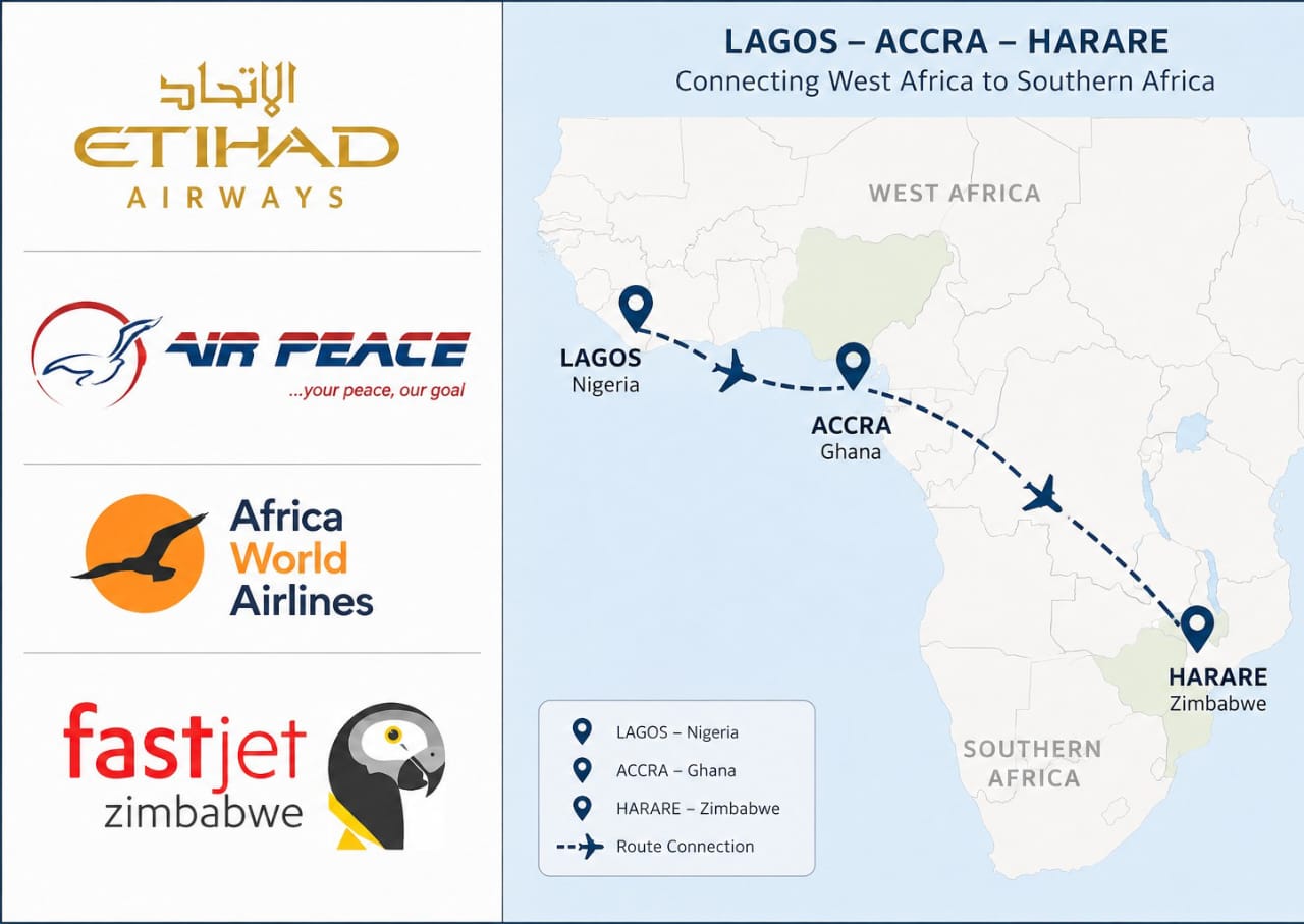 Inside Etihad's Africa Expansion Timeline
