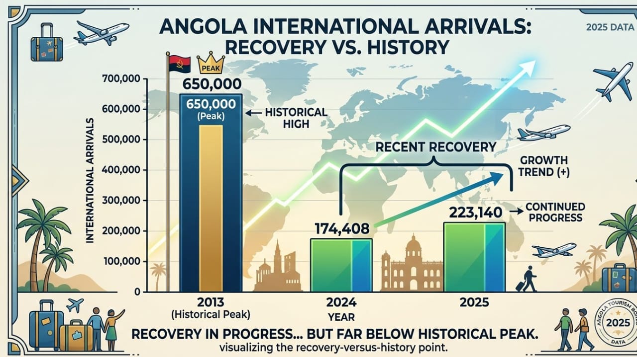 A Data Problem Before a Tourism Problem