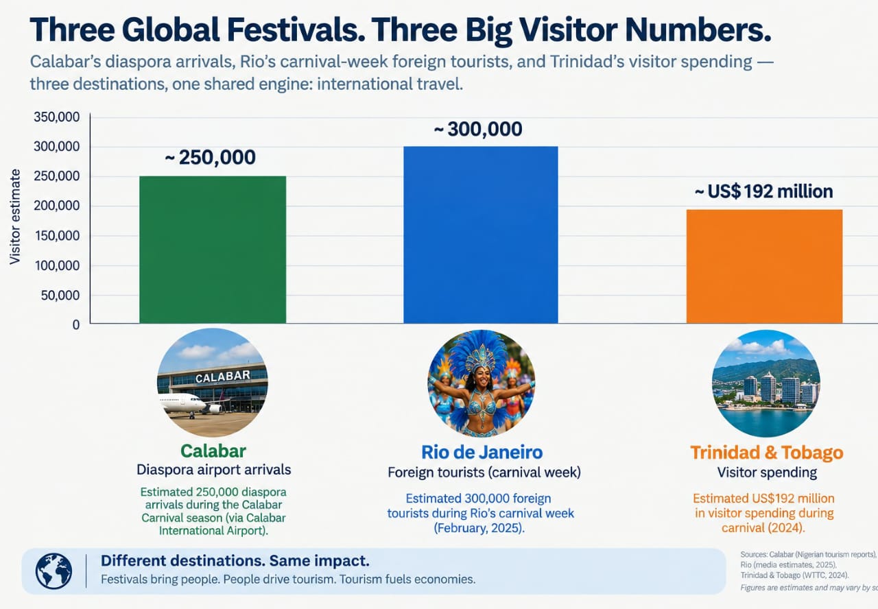 How Calabar Carnival International Visitors Compare Globally
