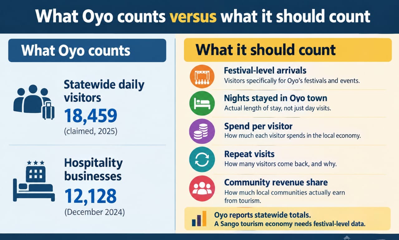 How to Fix the Sango Festival Tourism Model