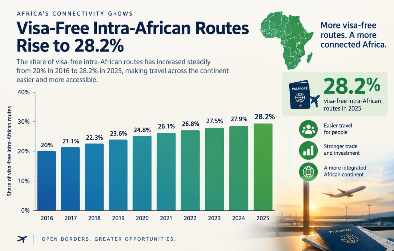 How the visa shift plays out in Nigeria