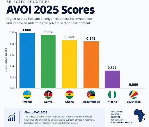 Seychelles ranks last because its authorisation counts as an e-visa.